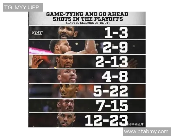 詹姆斯精彩背传助攻里夫斯三分球打板成功入网